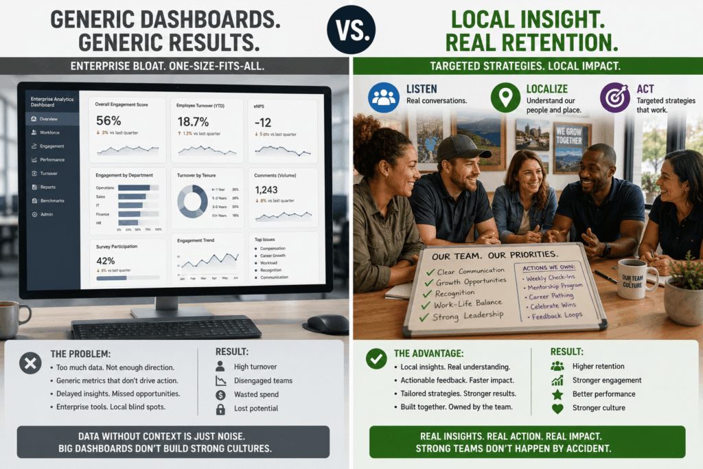 An infographic titled 'Generic Dashboards, Generic Results vs. Local Insight, Real Retention' comparing a generic enterprise software screen to an engaged team workshop session for corporate culture consulting in Boston, MA.
