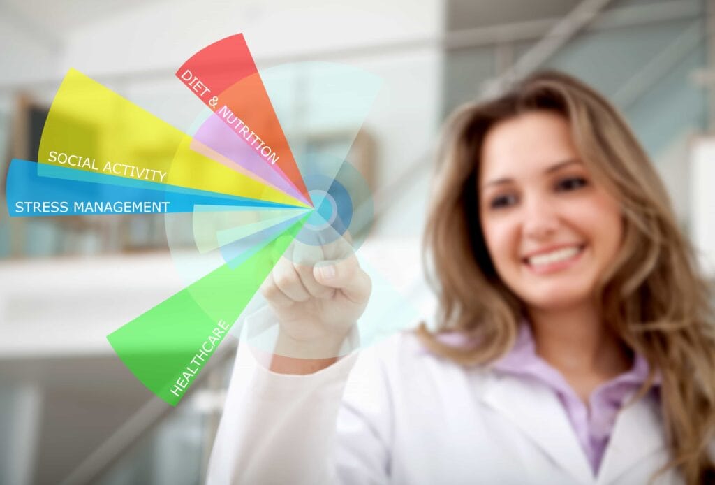 A smiling healthcare professional in a lab coat interacting with a digital interface showing segments for diet, nutrition, social activity, stress management, and healthcare in Phoenix, AZ.