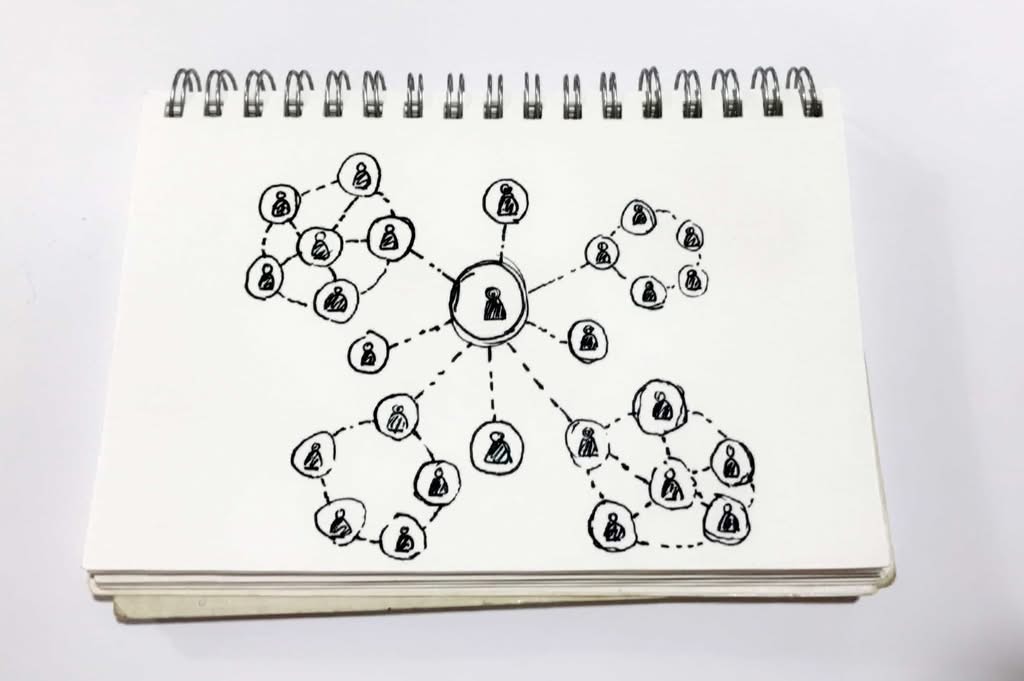 A hand-drawn network mapping illustration inside a spiral notebook, showcasing central hubs and connected community nodes for a social media marketing strategy in Chicago, IL.